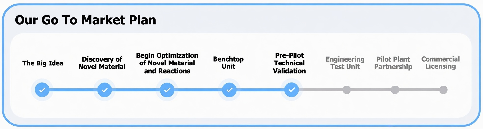 development-plan
