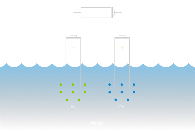 electrolysis